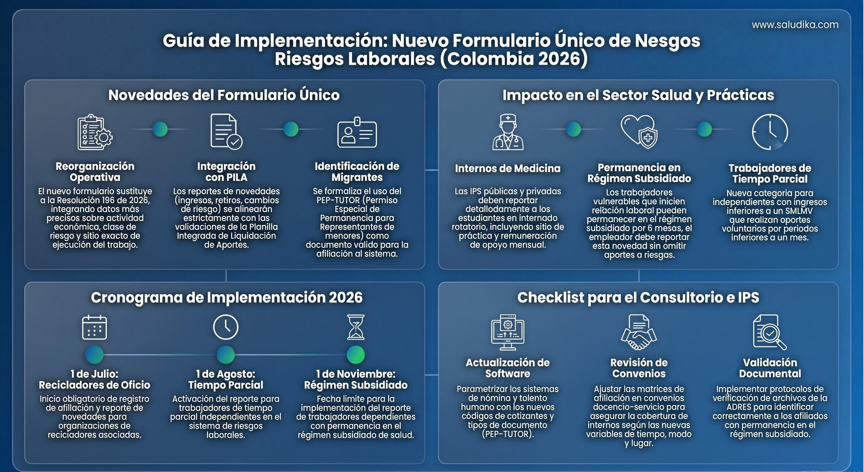 Nuevo formulario de afiliación ARL 2026: cambios clave